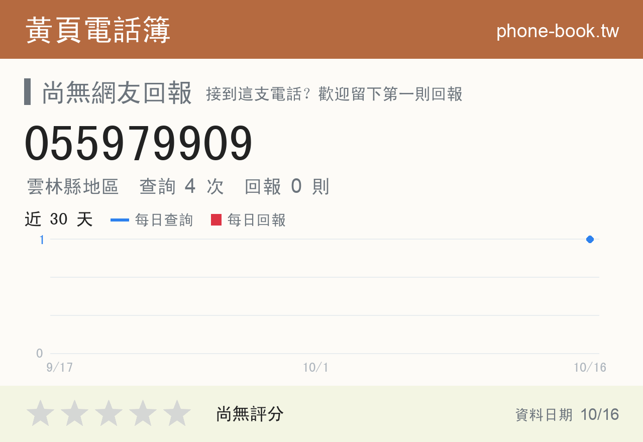 055979909 評分卡：查詢 4 次、網友回報 0 則