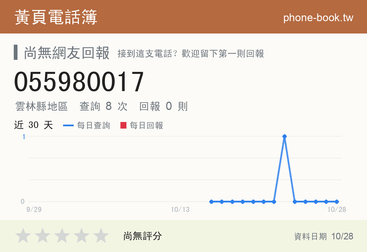 055980017 評分卡：查詢 8 次、網友回報 0 則