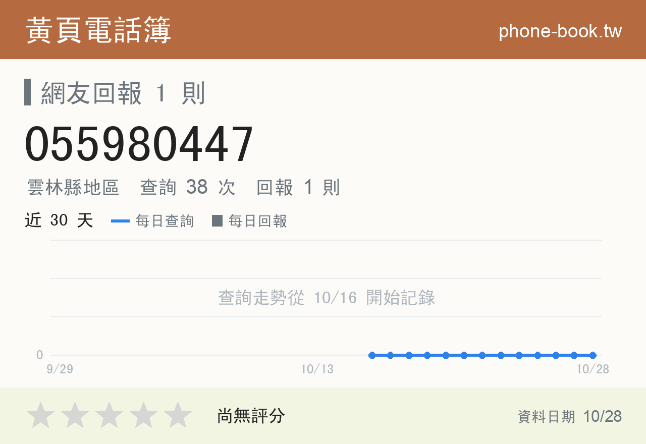 055980447 評分卡：查詢 38 次、網友回報 1 則