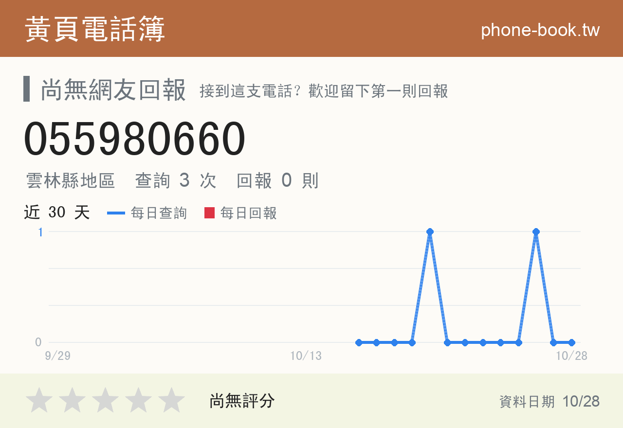 055980660 評分卡：查詢 3 次、網友回報 0 則