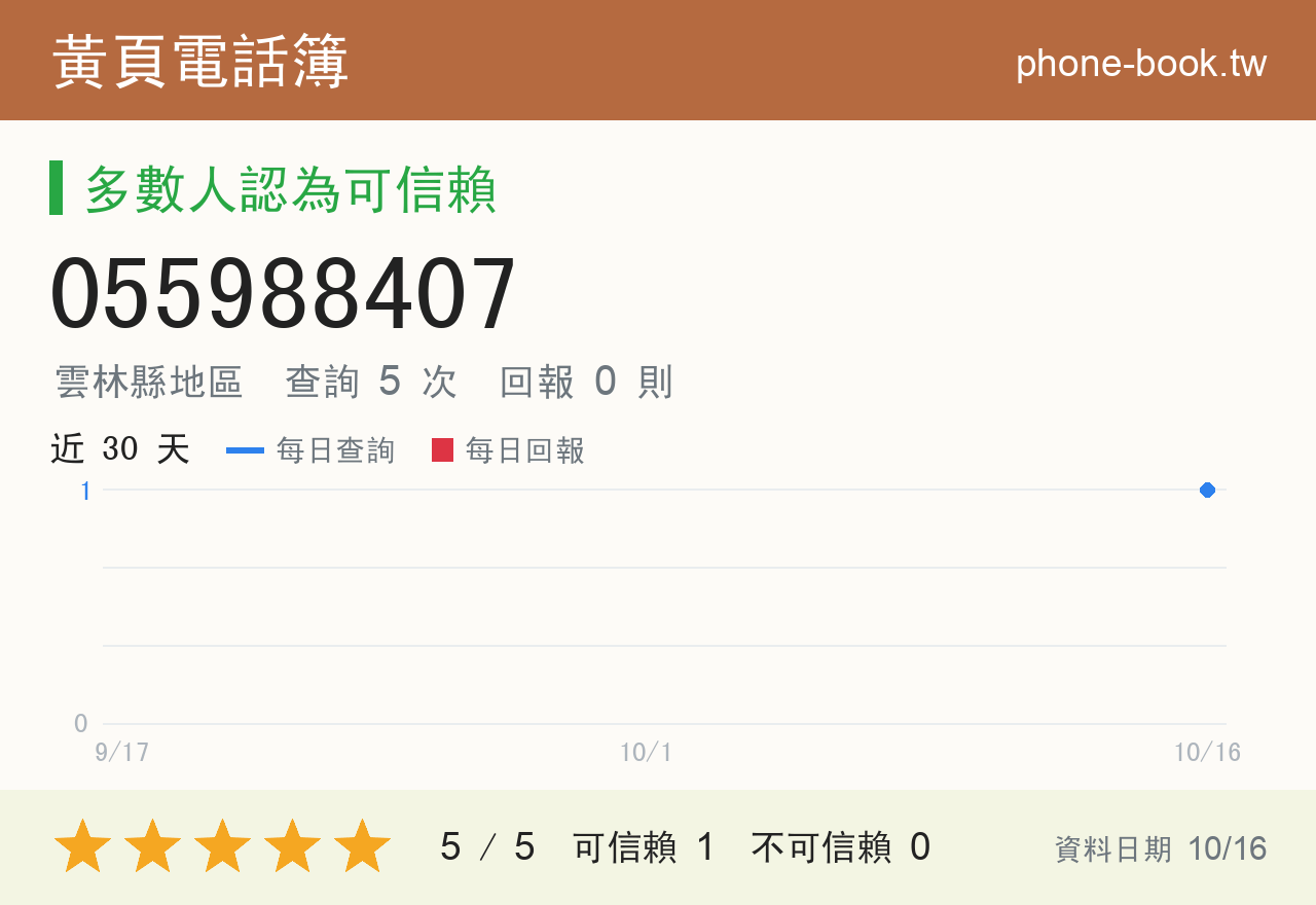 055988407 評分卡：查詢 5 次、網友回報 0 則