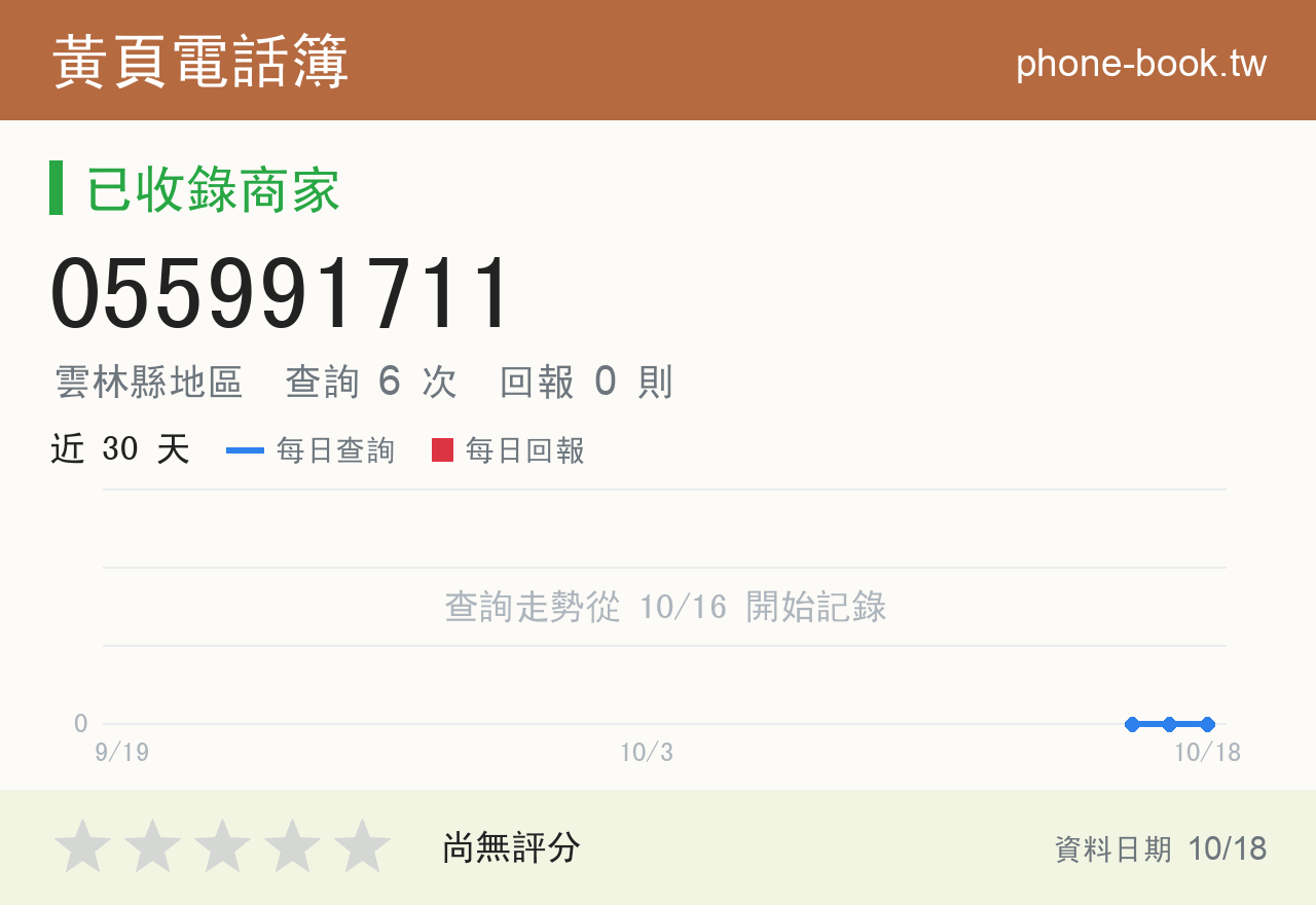 055991711 評分卡：查詢 6 次、網友回報 0 則