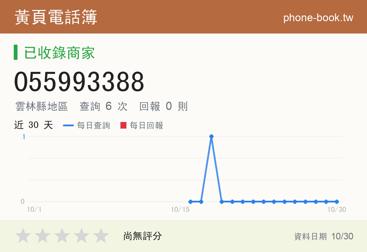 055993388 評分卡：查詢 6 次、網友回報 0 則