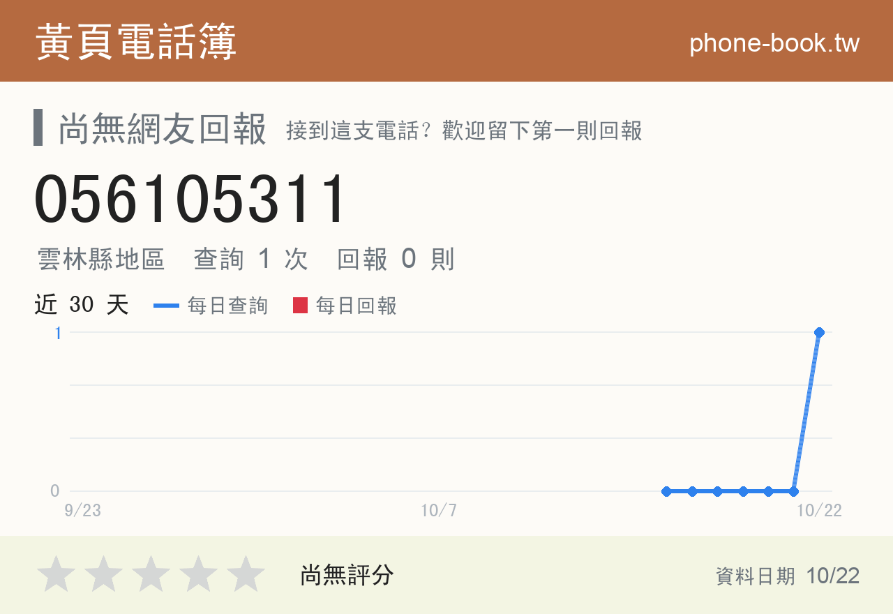 056105311 評分卡：查詢 1 次、網友回報 0 則