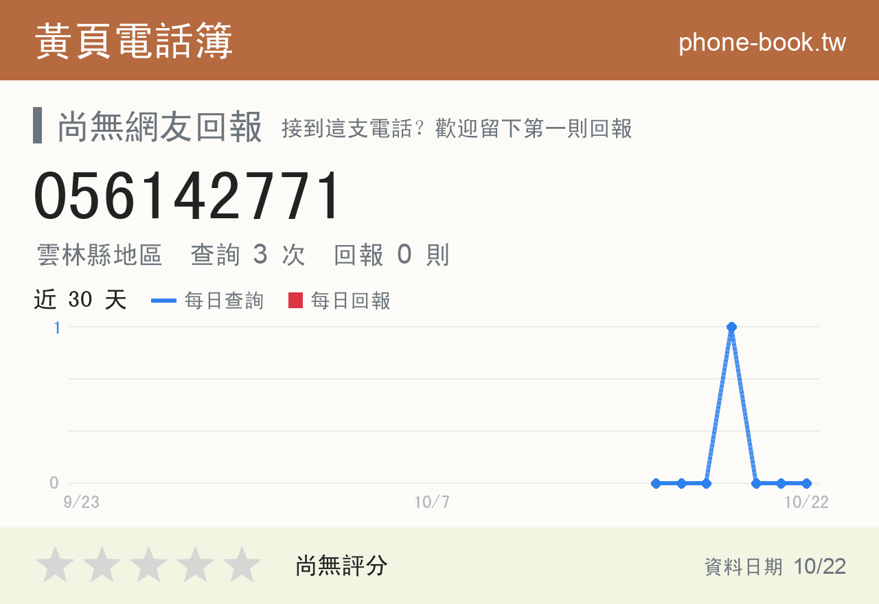 056142771 評分卡：查詢 3 次、網友回報 0 則