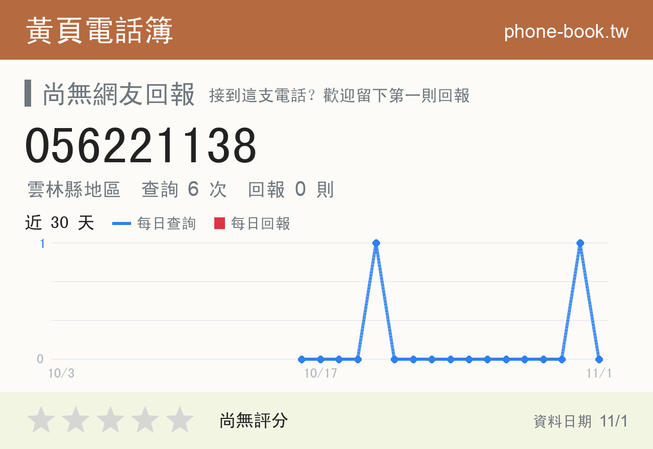 056221138 評分卡：查詢 6 次、網友回報 0 則
