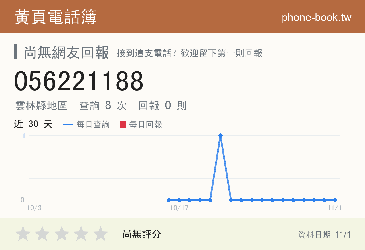 056221188 評分卡：查詢 8 次、網友回報 0 則