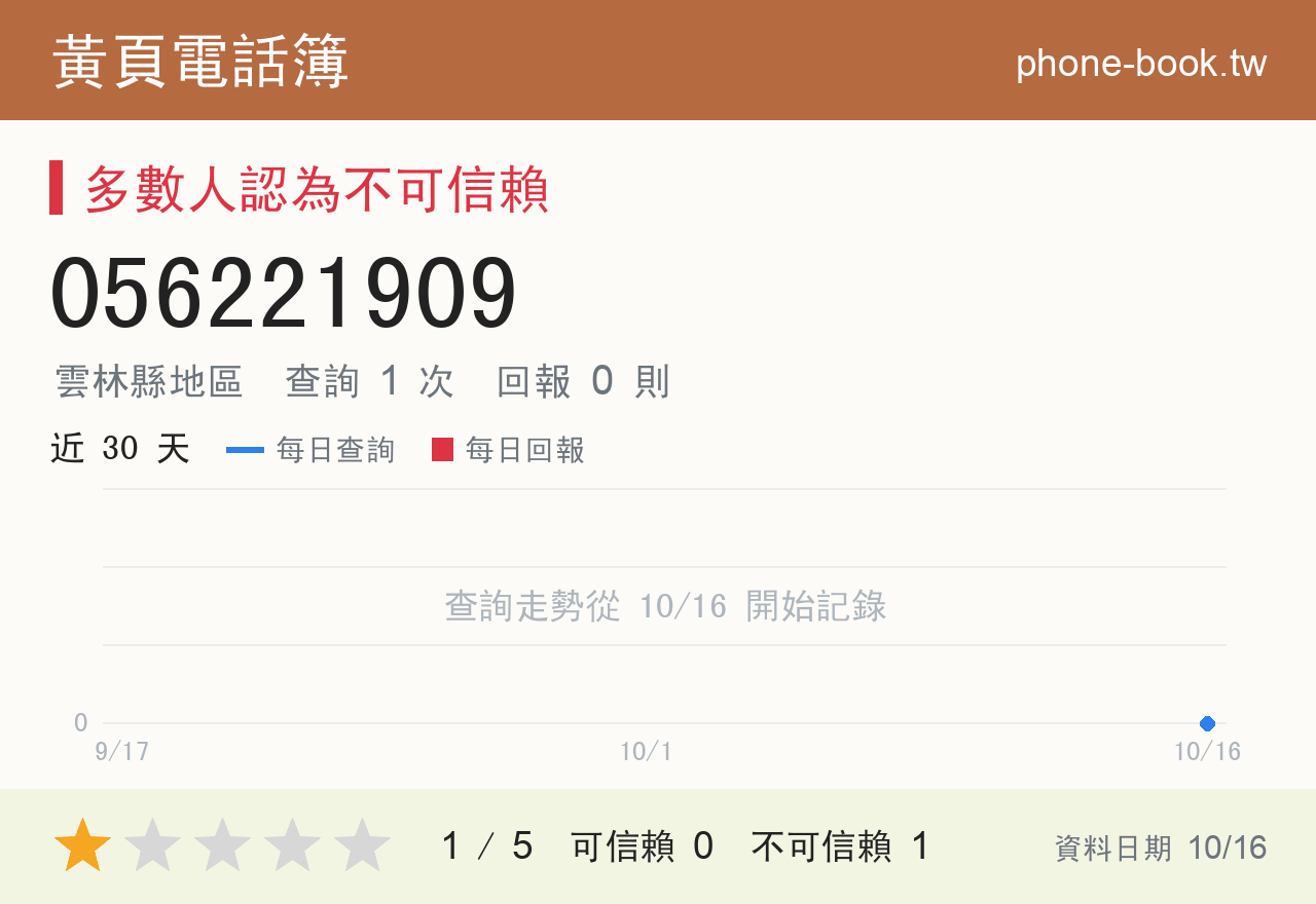 056221909 評分卡：查詢 1 次、網友回報 0 則