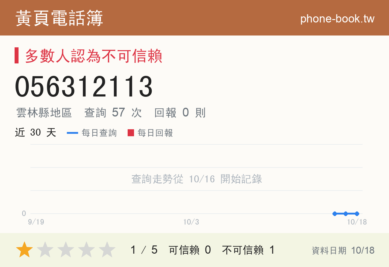 056312113 評分卡：查詢 57 次、網友回報 0 則