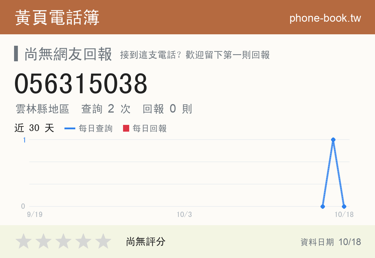 056315038 評分卡：查詢 2 次、網友回報 0 則