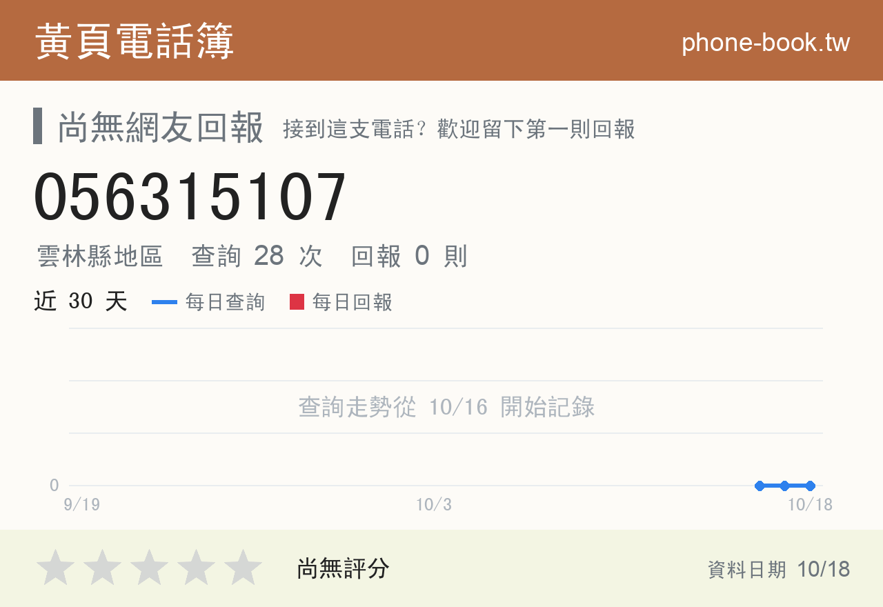 056315107 評分卡：查詢 28 次、網友回報 0 則