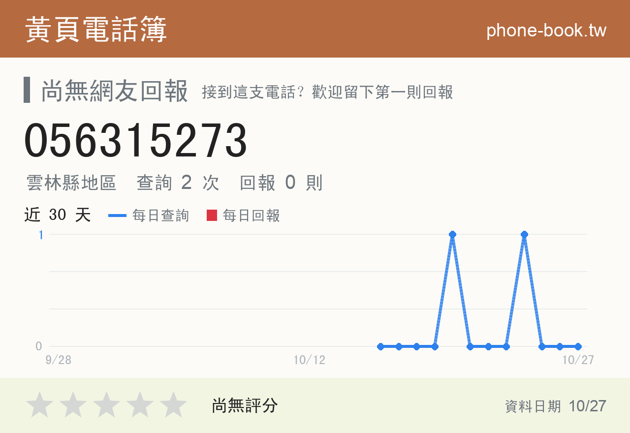056315273 評分卡：查詢 2 次、網友回報 0 則