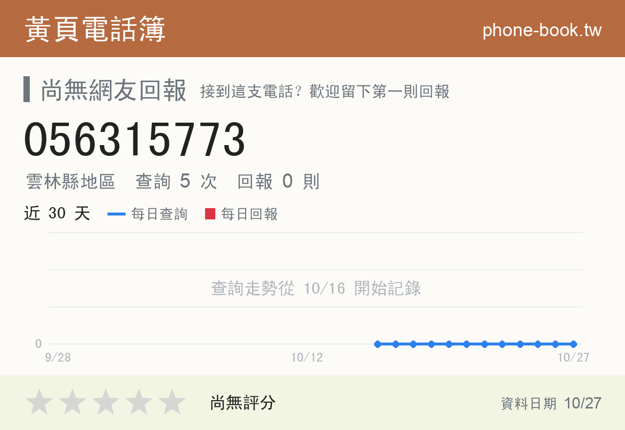 056315773 評分卡：查詢 5 次、網友回報 0 則