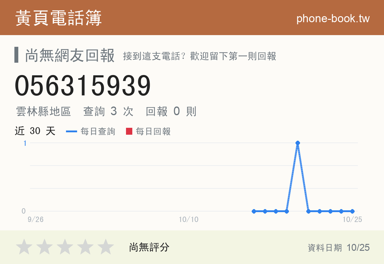 056315939 評分卡：查詢 3 次、網友回報 0 則