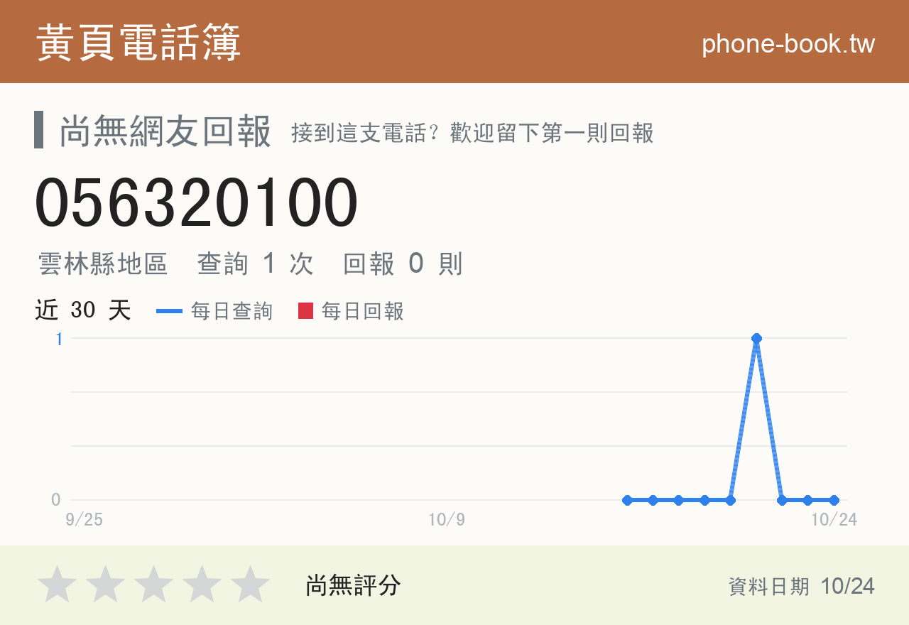 056320100 評分卡：查詢 1 次、網友回報 0 則