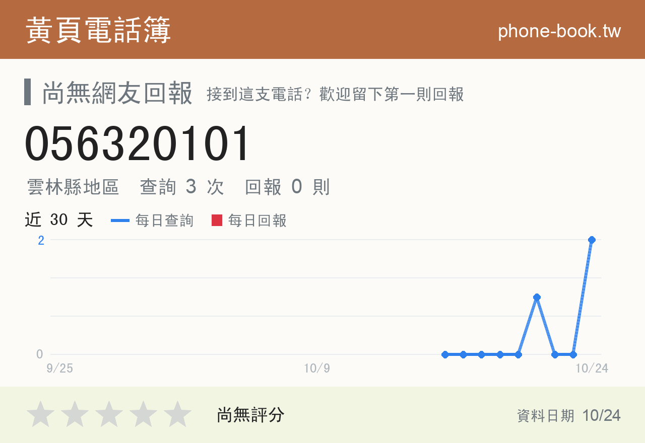 056320101 評分卡：查詢 3 次、網友回報 0 則