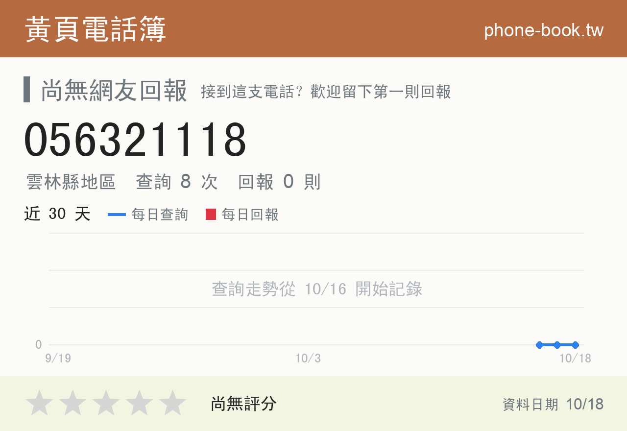056321118 評分卡：查詢 8 次、網友回報 0 則