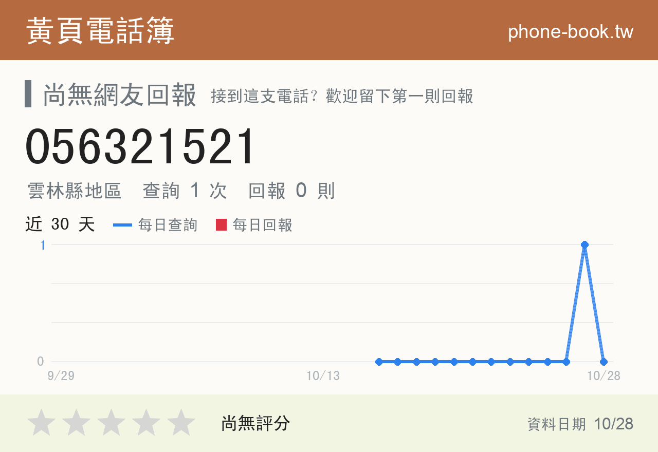 056321521 評分卡：查詢 1 次、網友回報 0 則