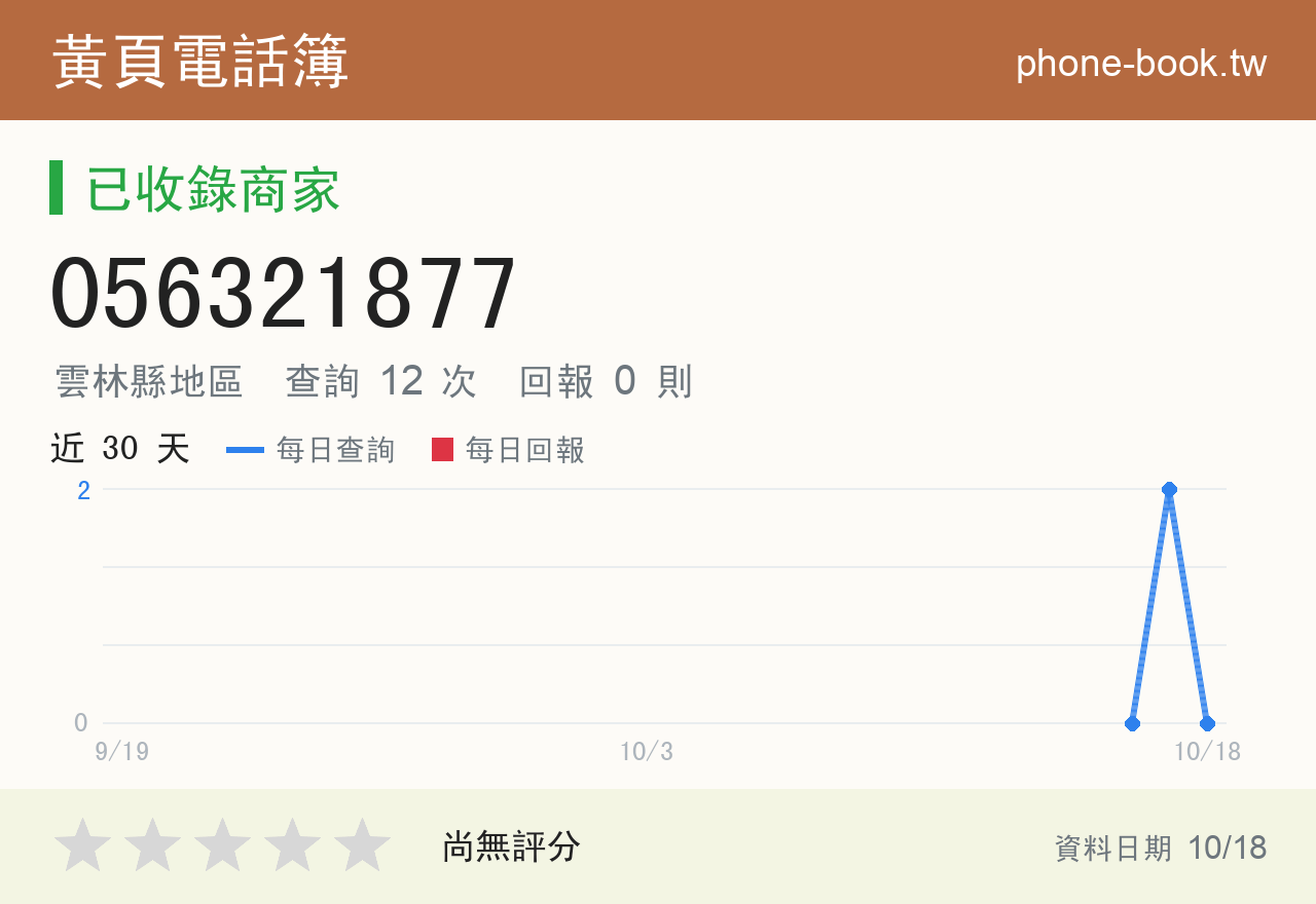 056321877 評分卡：查詢 12 次、網友回報 0 則