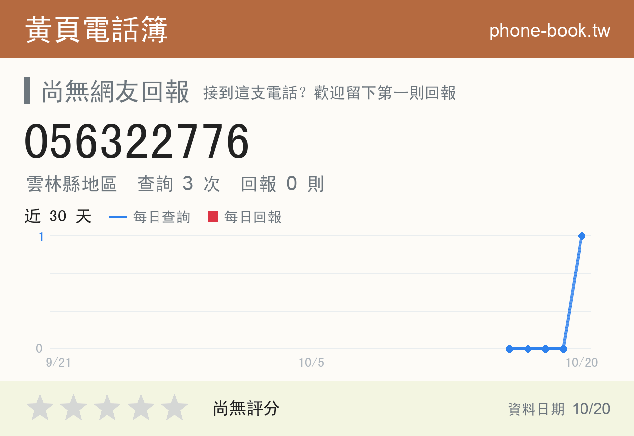 056322776 評分卡：查詢 3 次、網友回報 0 則