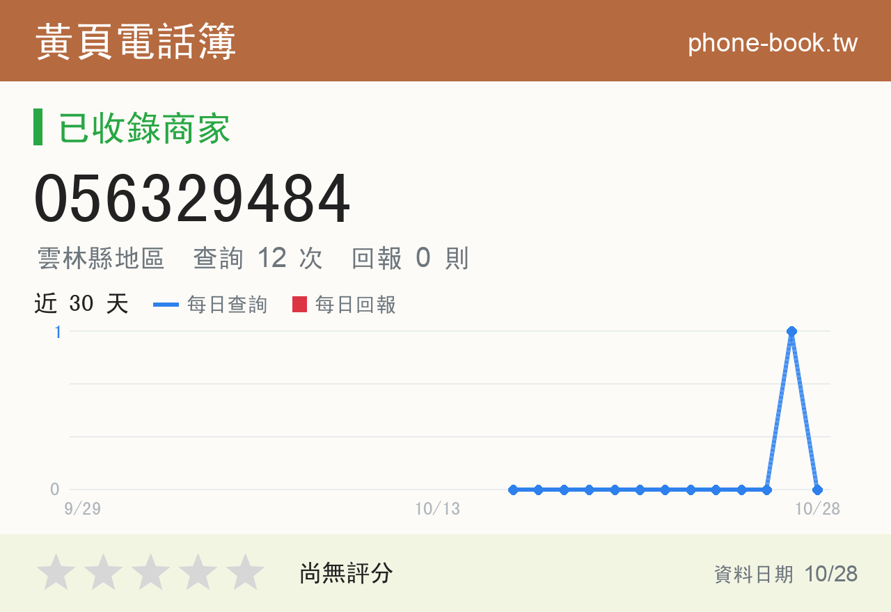 056329484 評分卡：查詢 12 次、網友回報 0 則