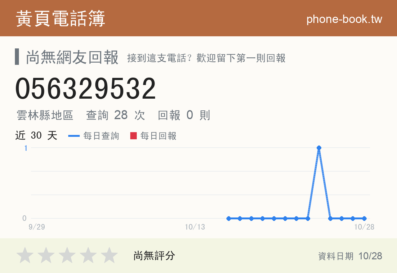 056329532 評分卡：查詢 28 次、網友回報 0 則