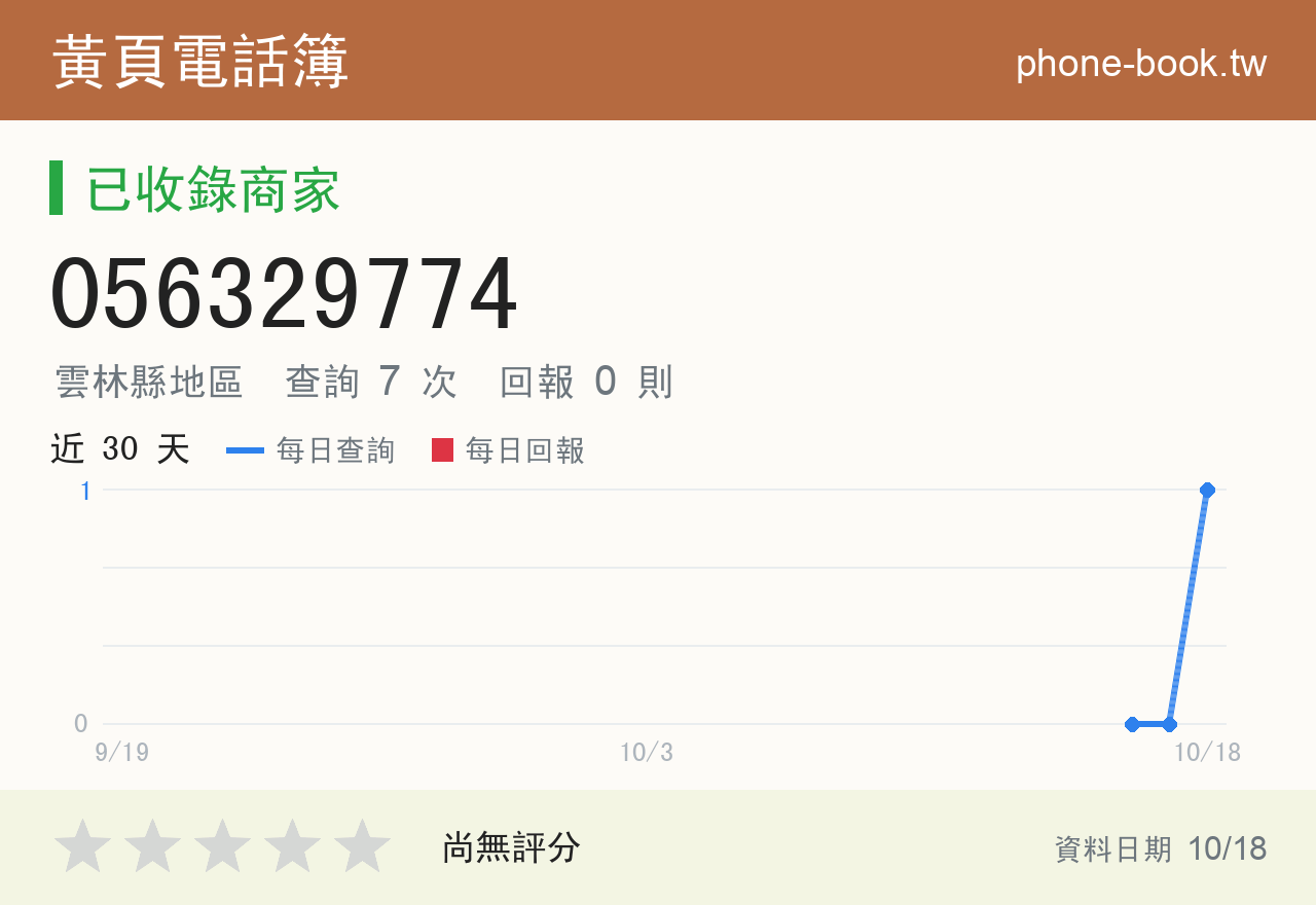 056329774 評分卡：查詢 7 次、網友回報 0 則