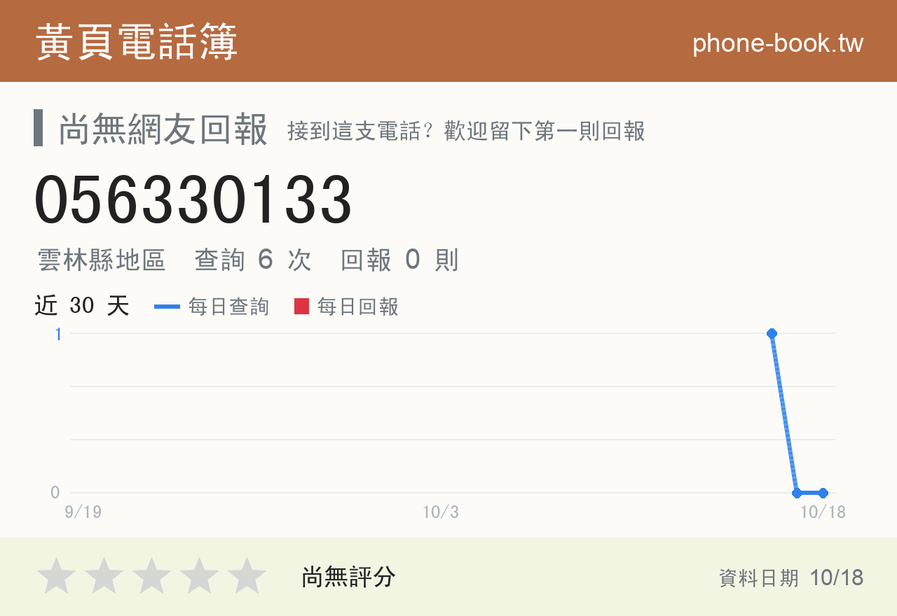 056330133 評分卡：查詢 6 次、網友回報 0 則