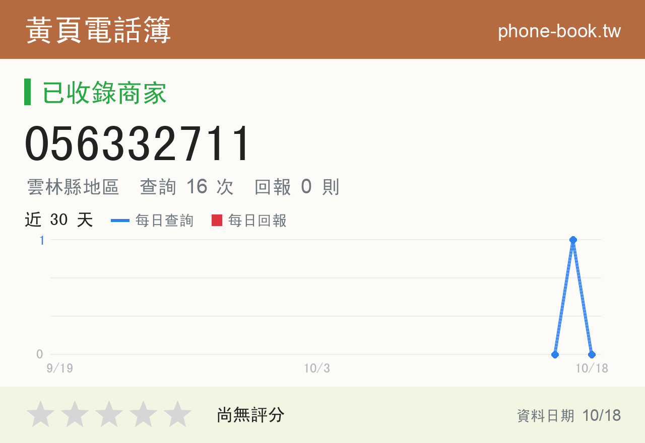 056332711 評分卡：查詢 16 次、網友回報 0 則