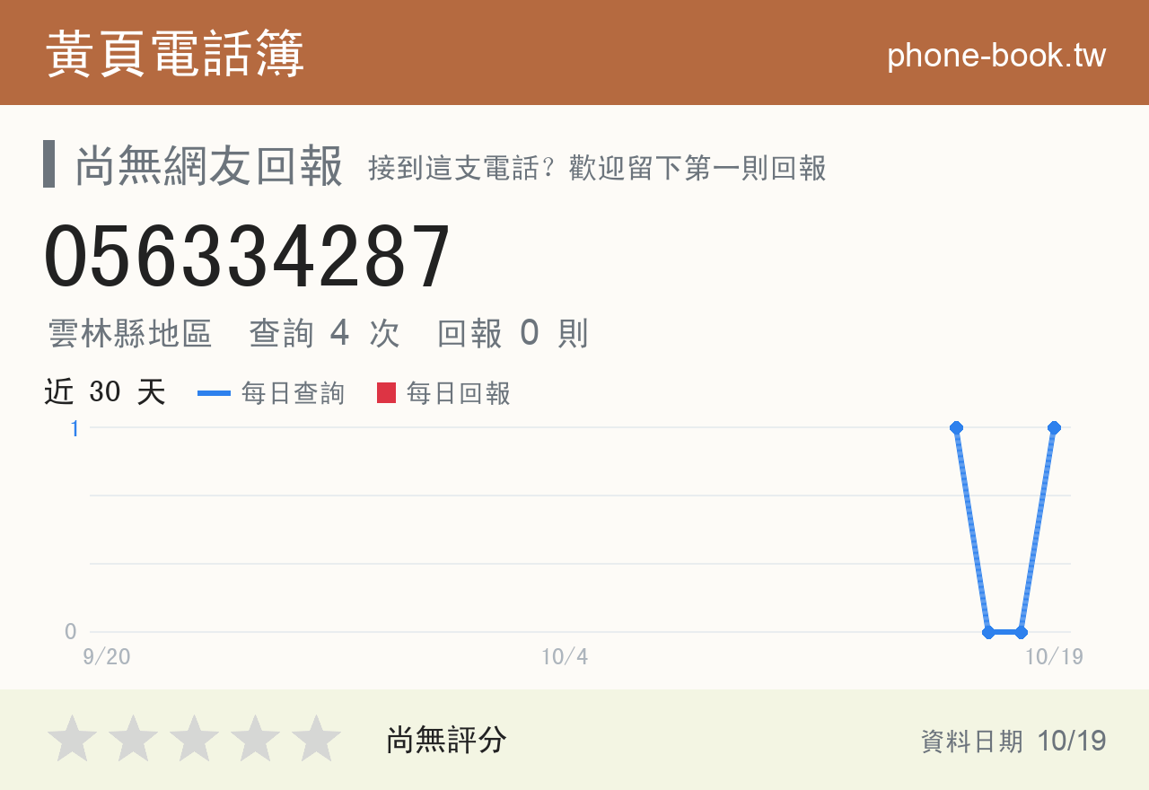 056334287 評分卡：查詢 3 次、網友回報 0 則