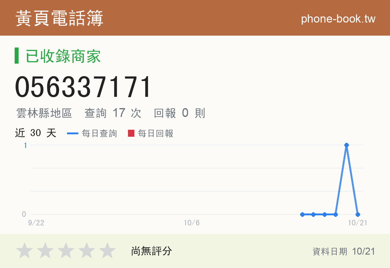 056337171 評分卡：查詢 17 次、網友回報 0 則