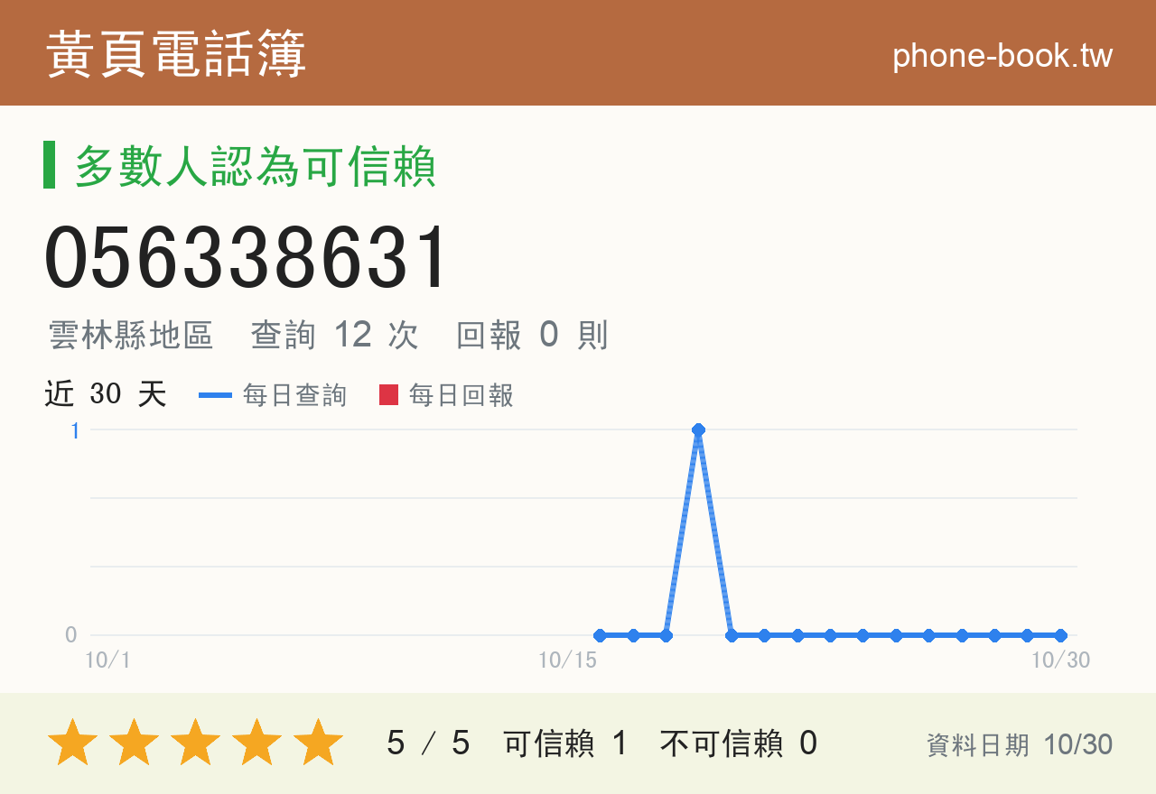 056338631 評分卡：查詢 12 次、網友回報 0 則