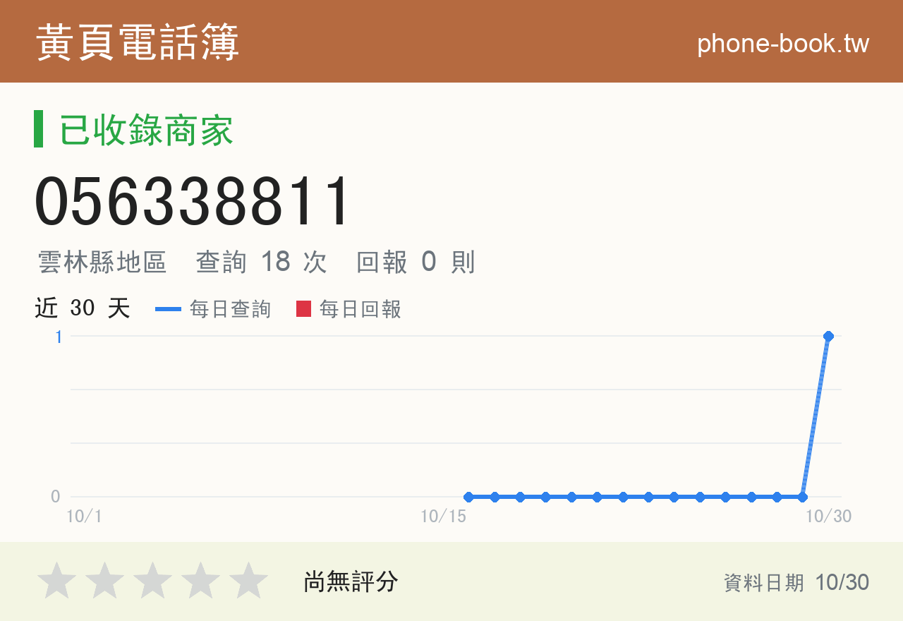 056338811 評分卡：查詢 18 次、網友回報 0 則