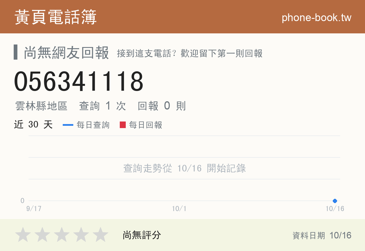 056341118 評分卡：查詢 1 次、網友回報 0 則