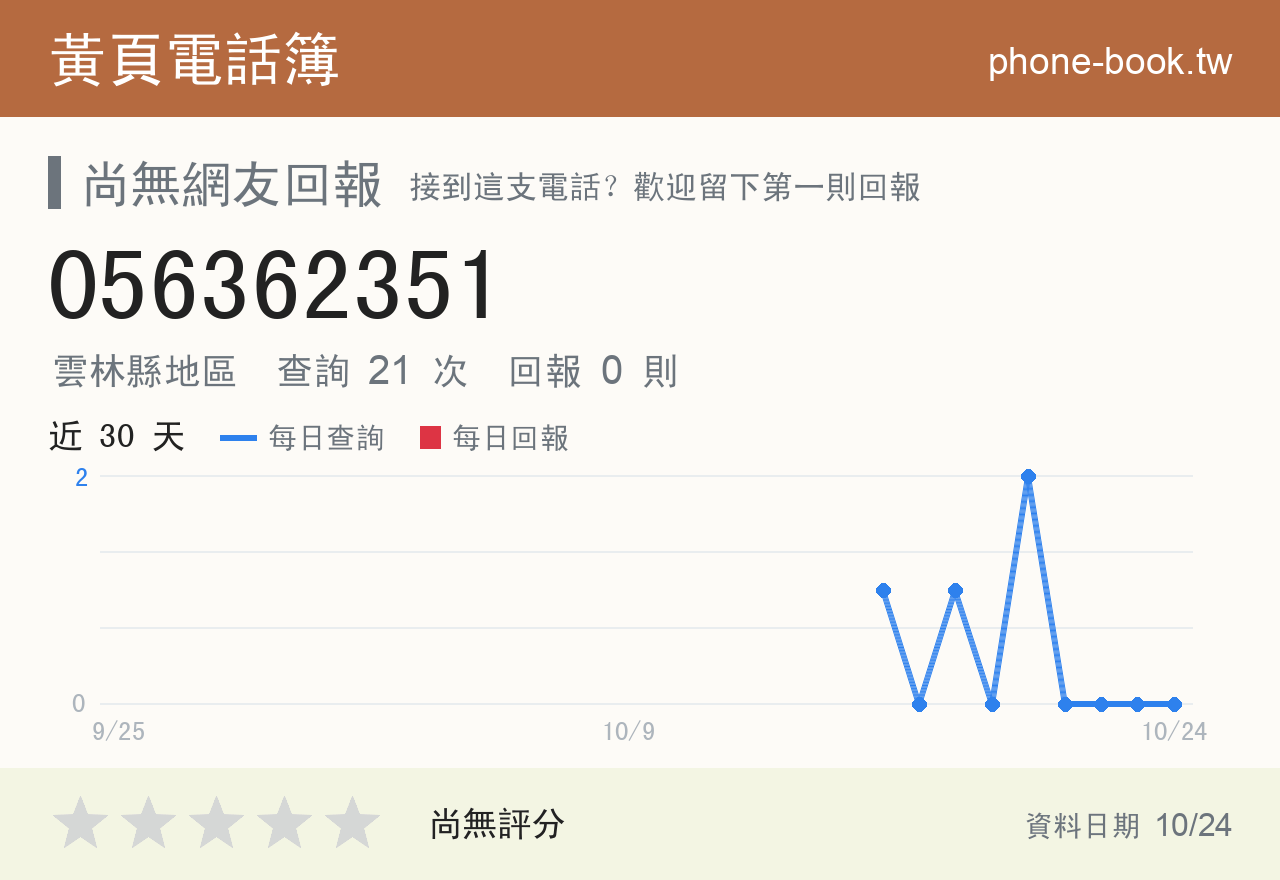 056362351 評分卡：查詢 21 次、網友回報 0 則