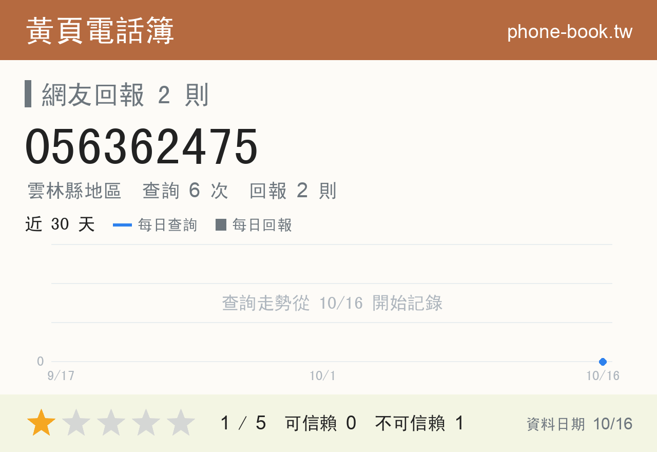 056362475 評分卡：查詢 6 次、網友回報 2 則