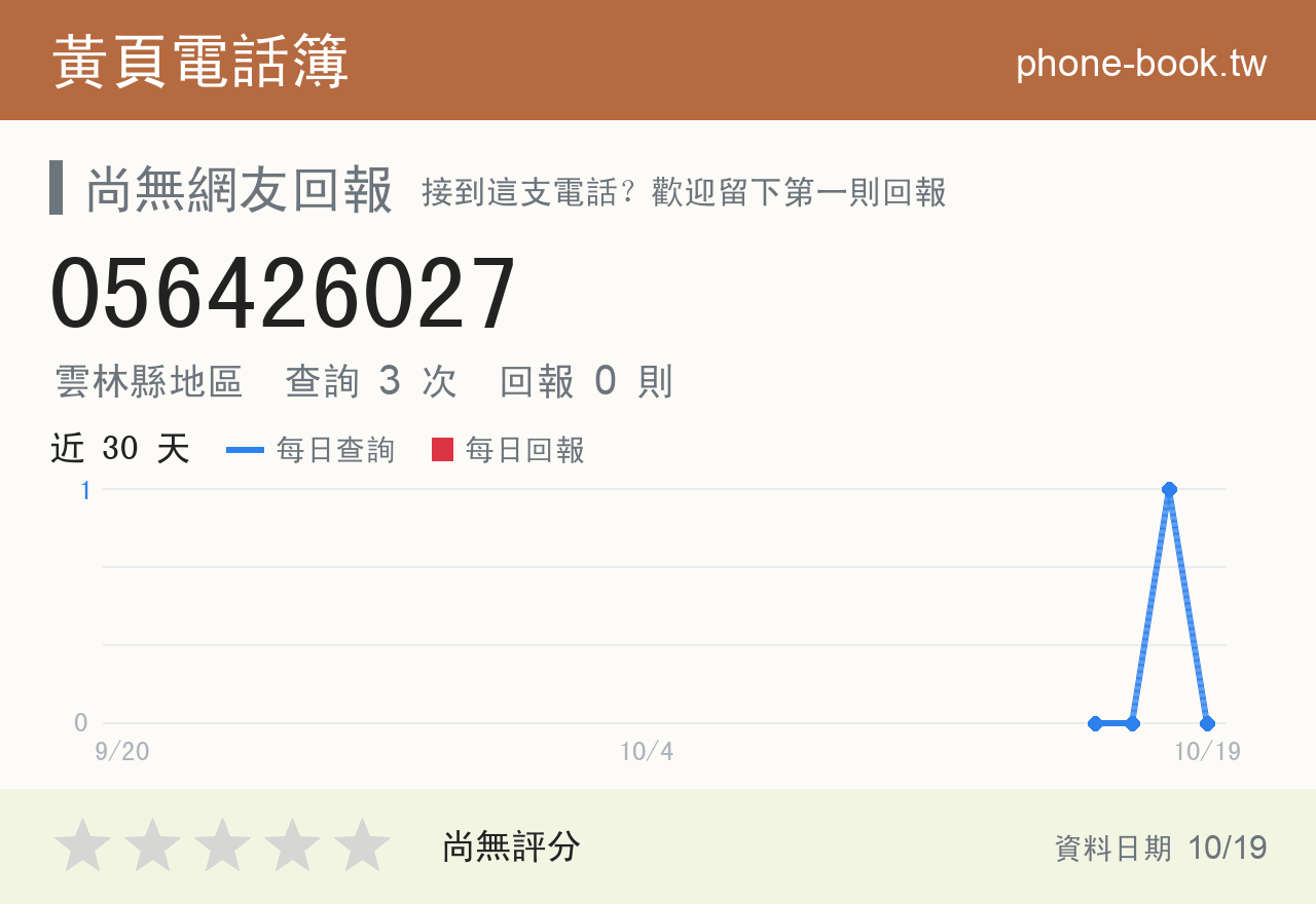056426027 評分卡：查詢 3 次、網友回報 0 則
