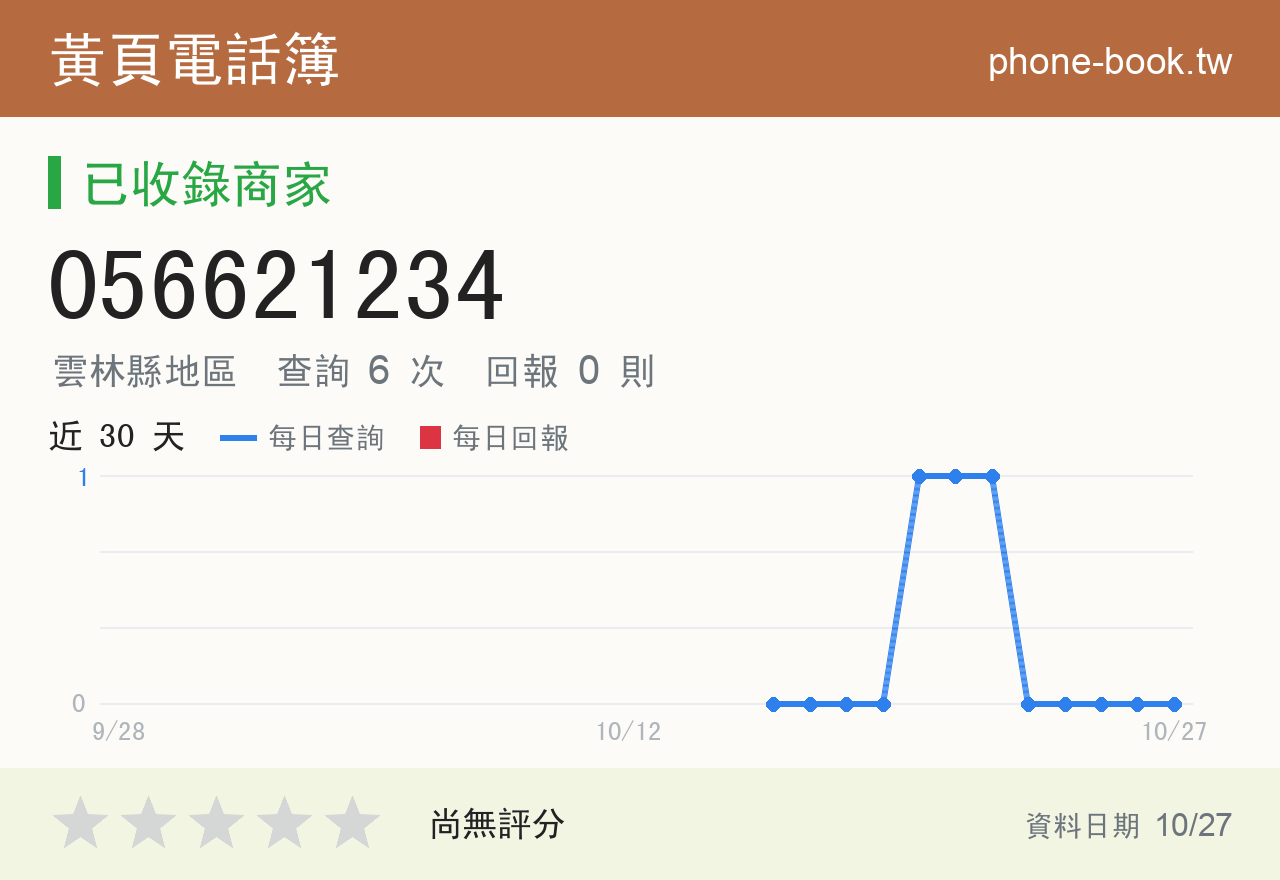 056621234 評分卡：查詢 6 次、網友回報 0 則