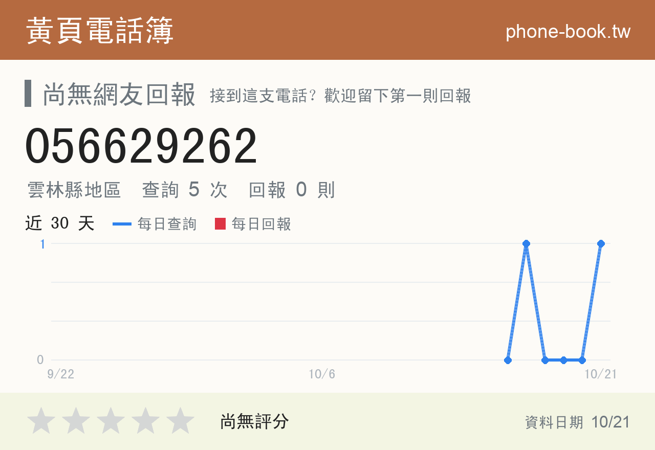 056629262 評分卡：查詢 5 次、網友回報 0 則