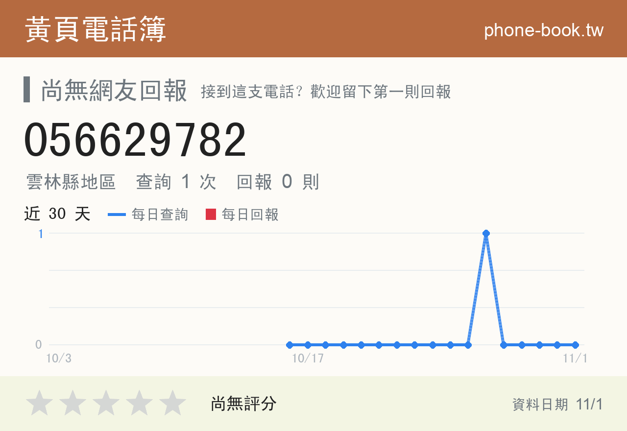 056629782 評分卡：查詢 1 次、網友回報 0 則