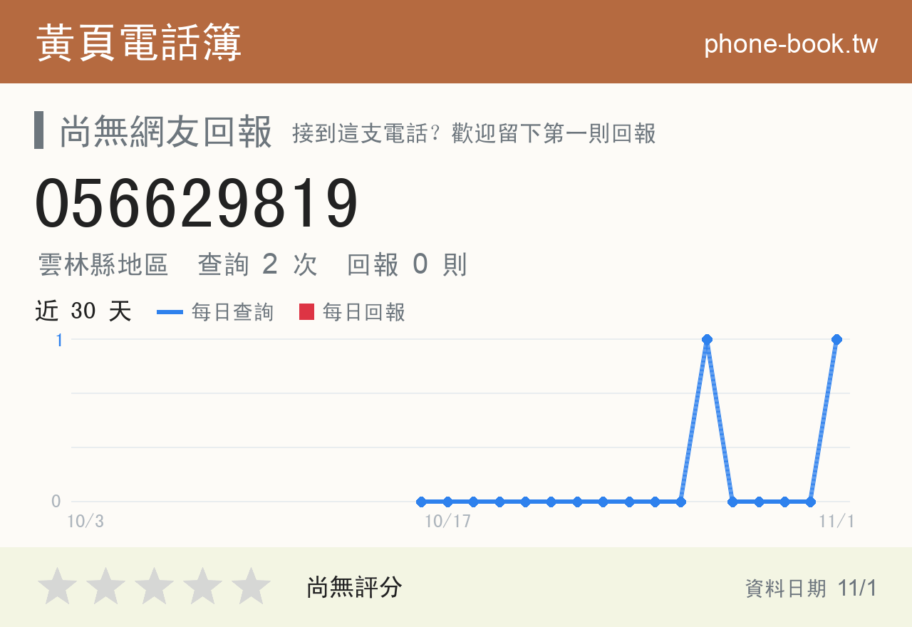 056629819 評分卡：查詢 2 次、網友回報 0 則