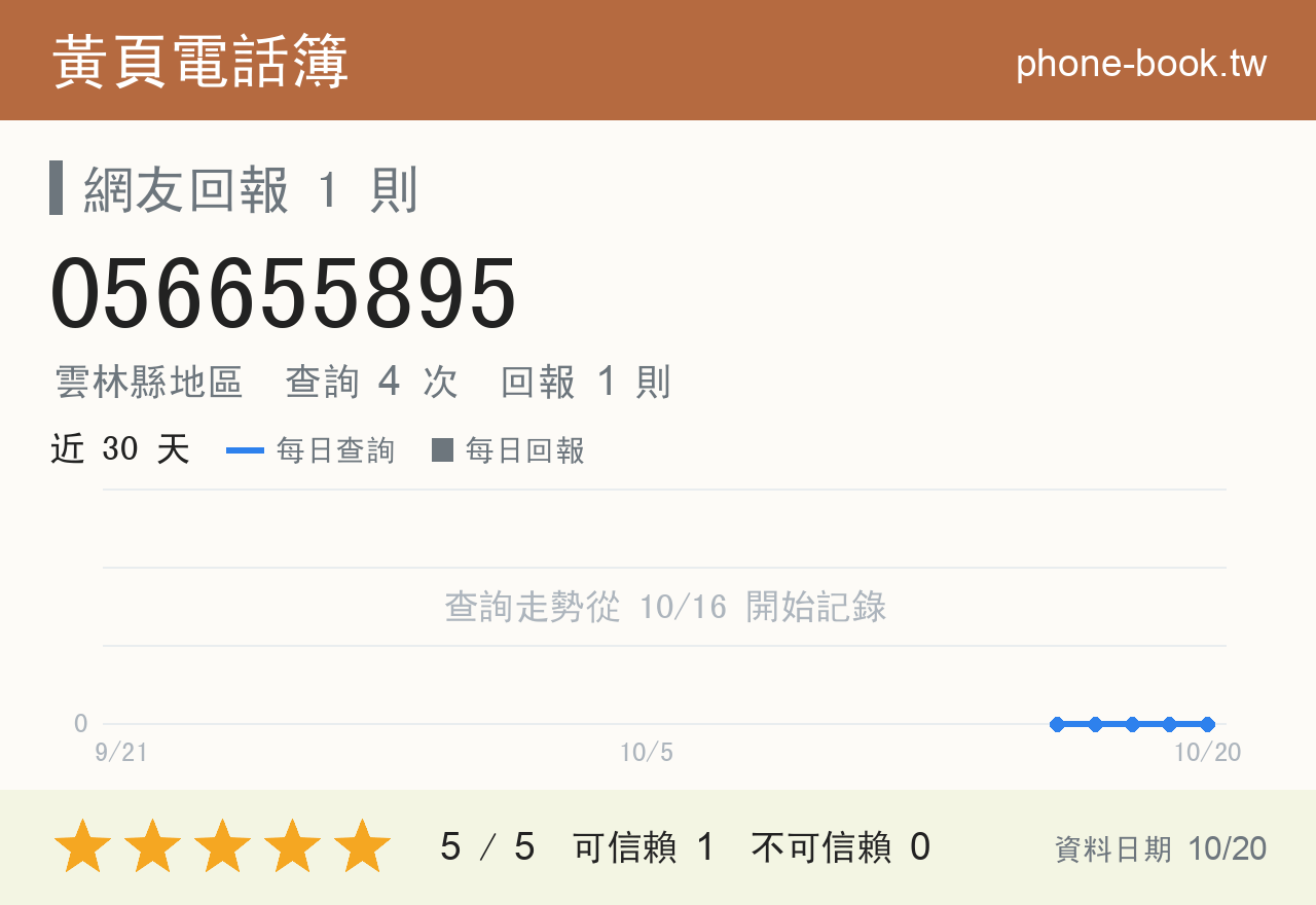 056655895 評分卡：查詢 4 次、網友回報 1 則