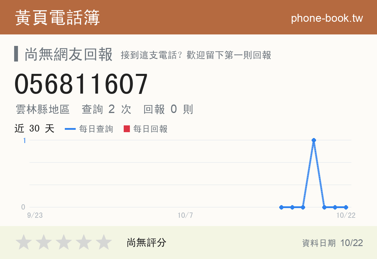 056811607 評分卡：查詢 3 次、網友回報 0 則