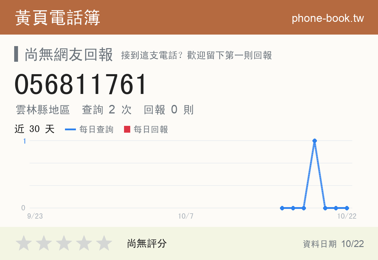 056811761 評分卡：查詢 2 次、網友回報 0 則