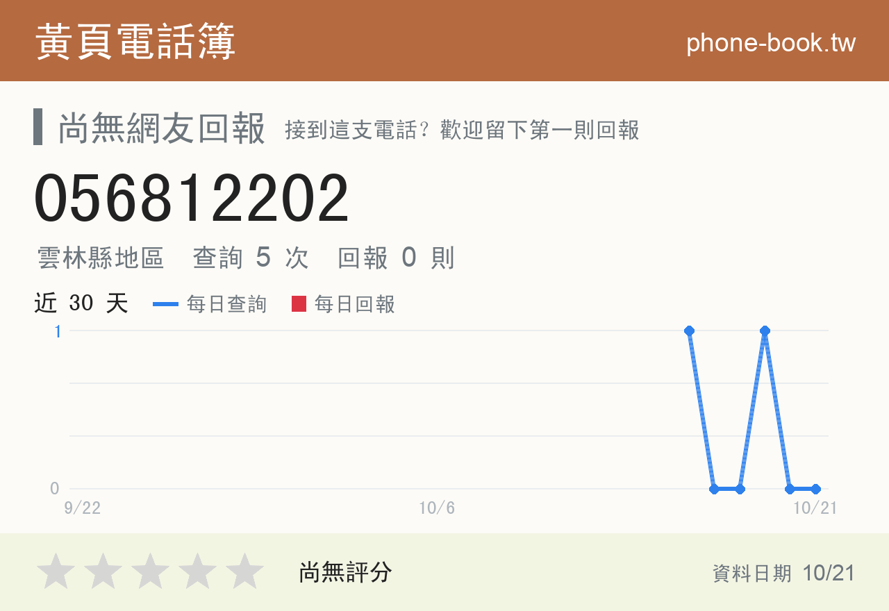 056812202 評分卡：查詢 5 次、網友回報 0 則