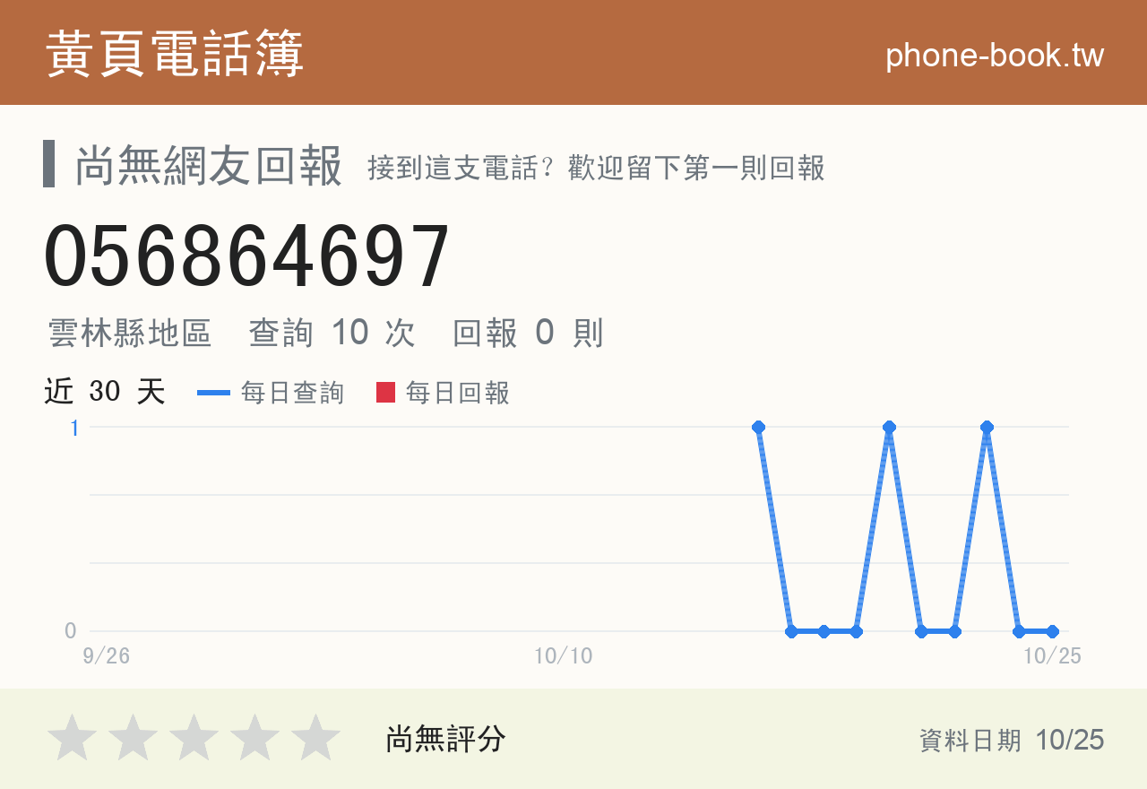 056864697 評分卡：查詢 10 次、網友回報 0 則