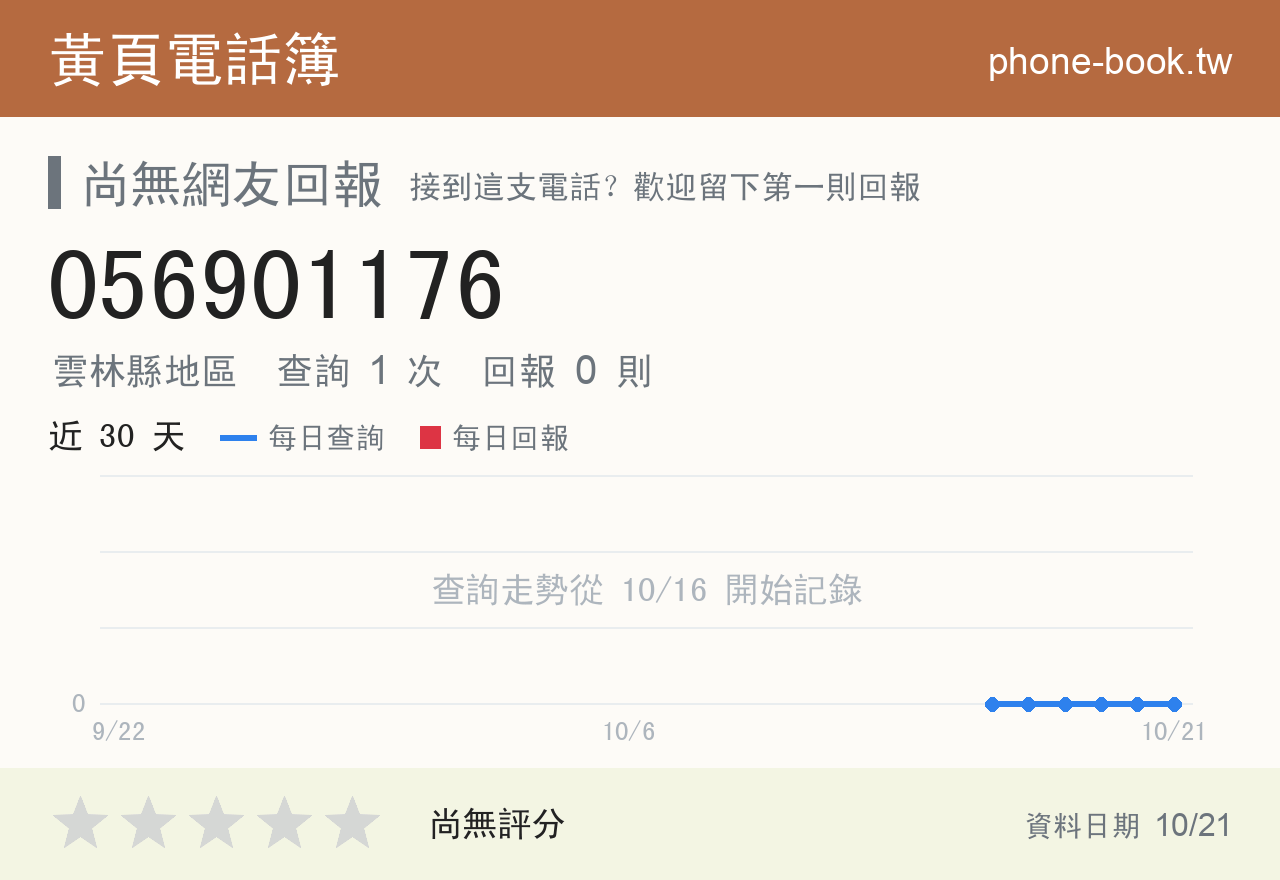 056901176 評分卡：查詢 1 次、網友回報 0 則