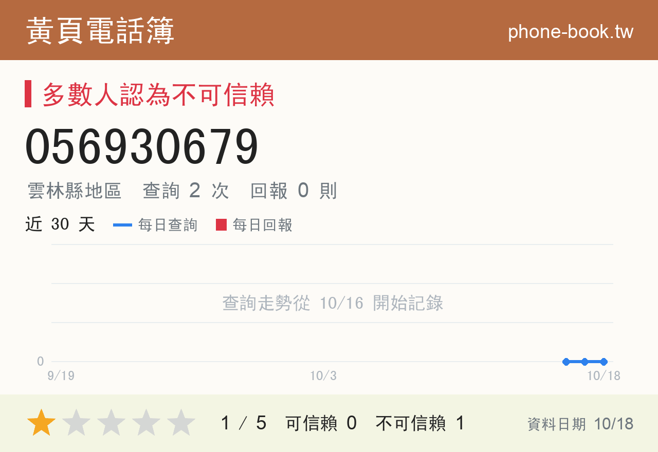 056930679 評分卡：查詢 2 次、網友回報 0 則