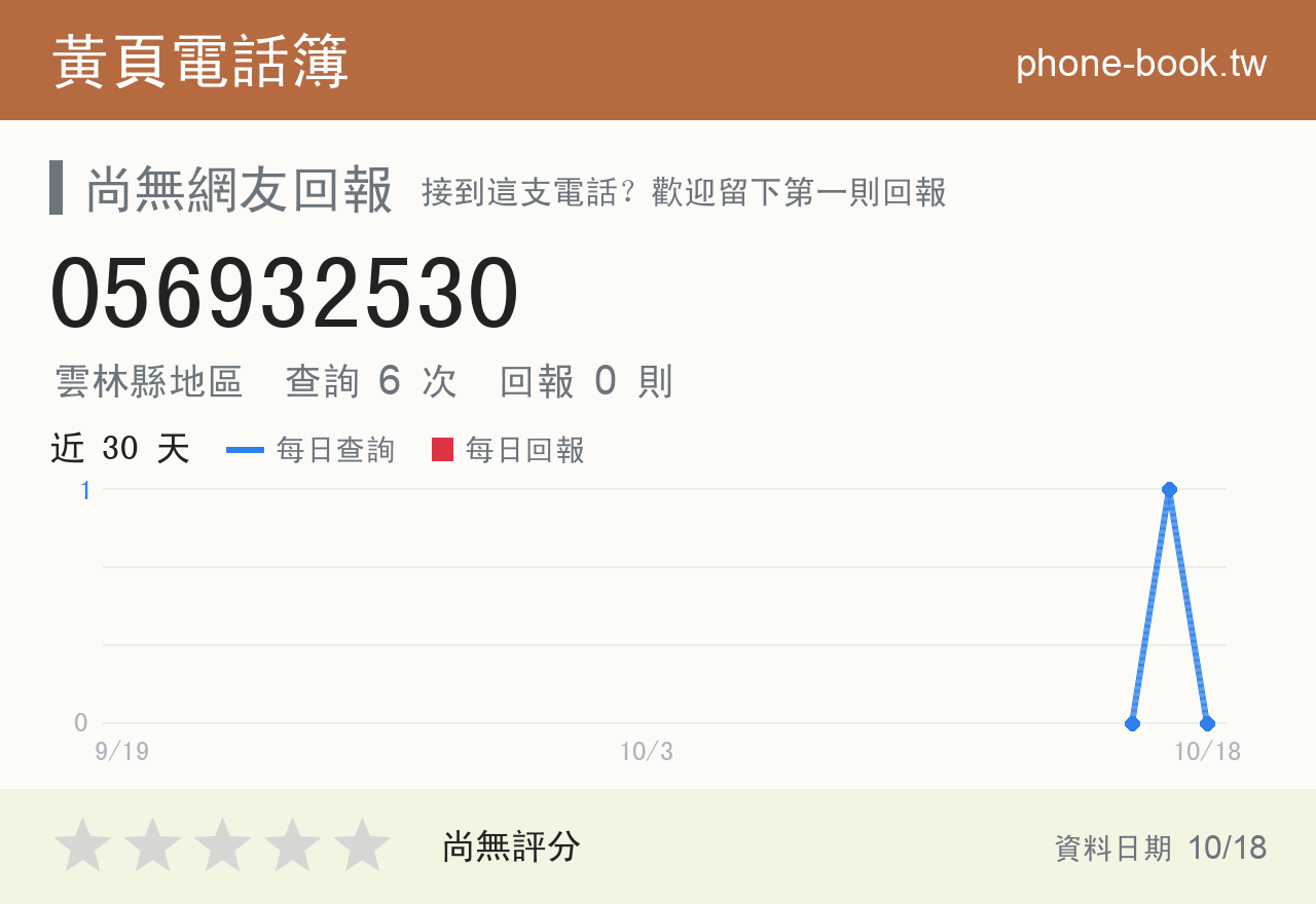 056932530 評分卡：查詢 6 次、網友回報 0 則