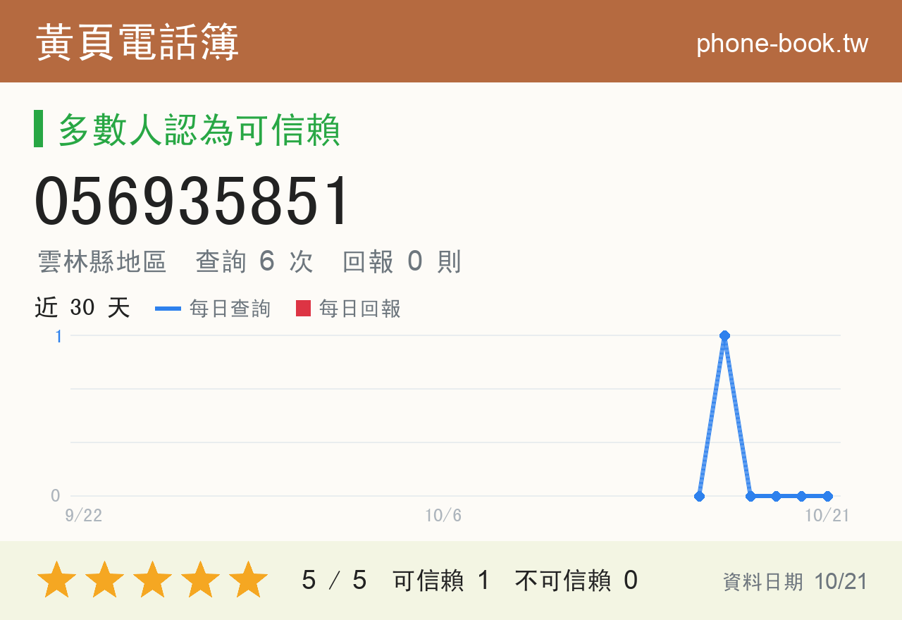 056935851 評分卡：查詢 6 次、網友回報 0 則